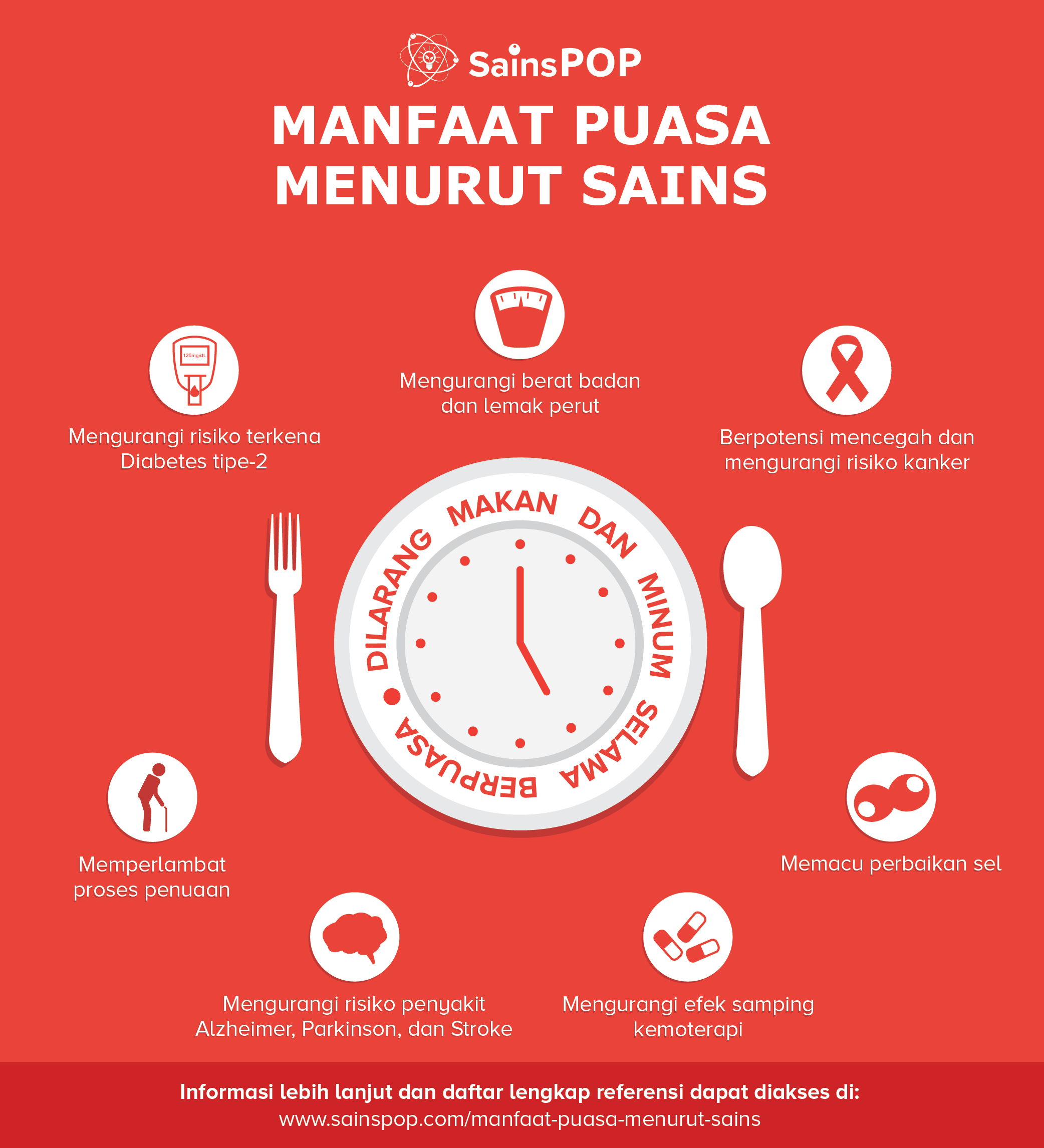 Catat! 7 Manfaat Puasa Ramadhan Bagi Kesehatan Tubuh