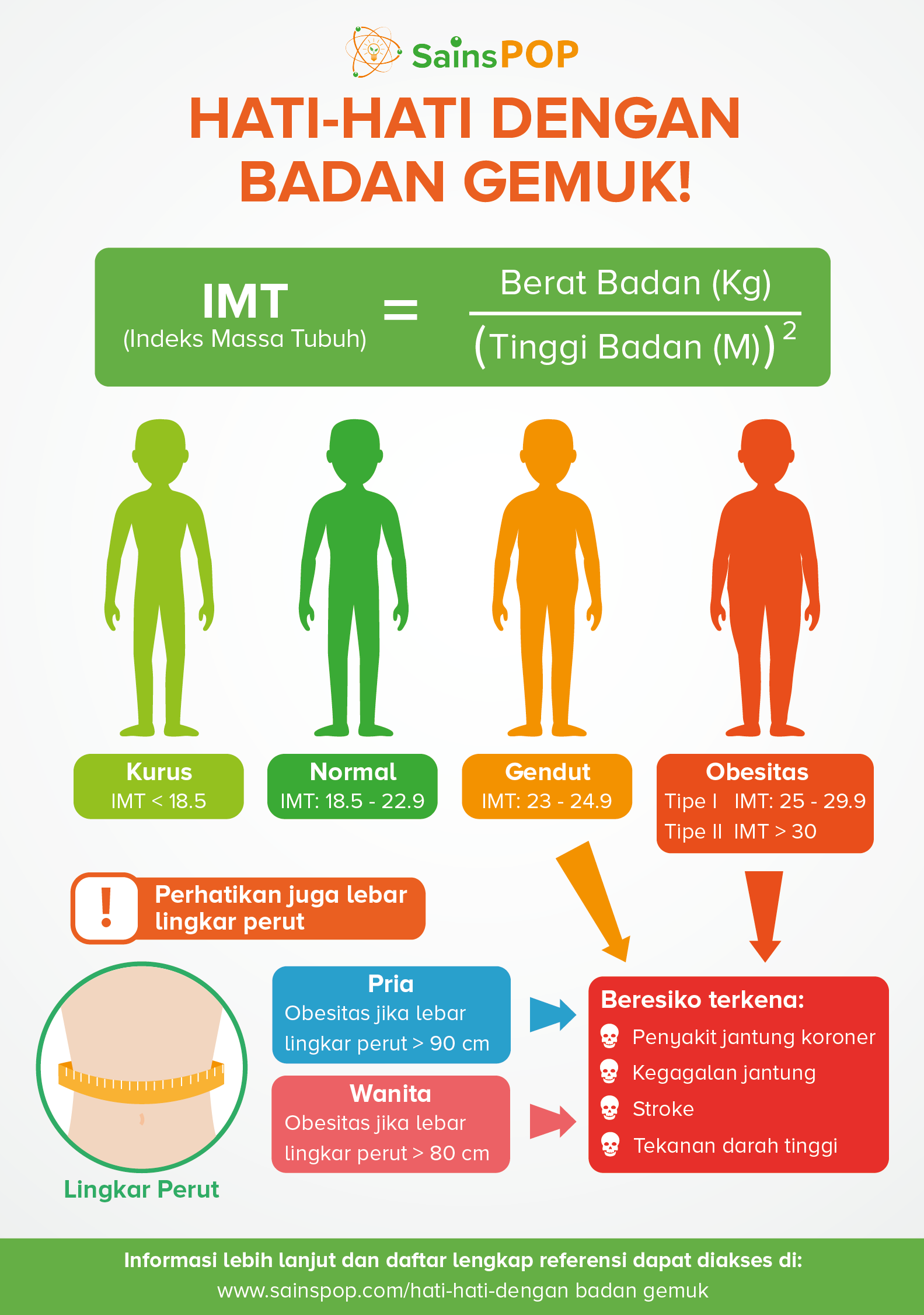 Hati-Hati Dengan Badan Gemuk - SainsPop ⭐