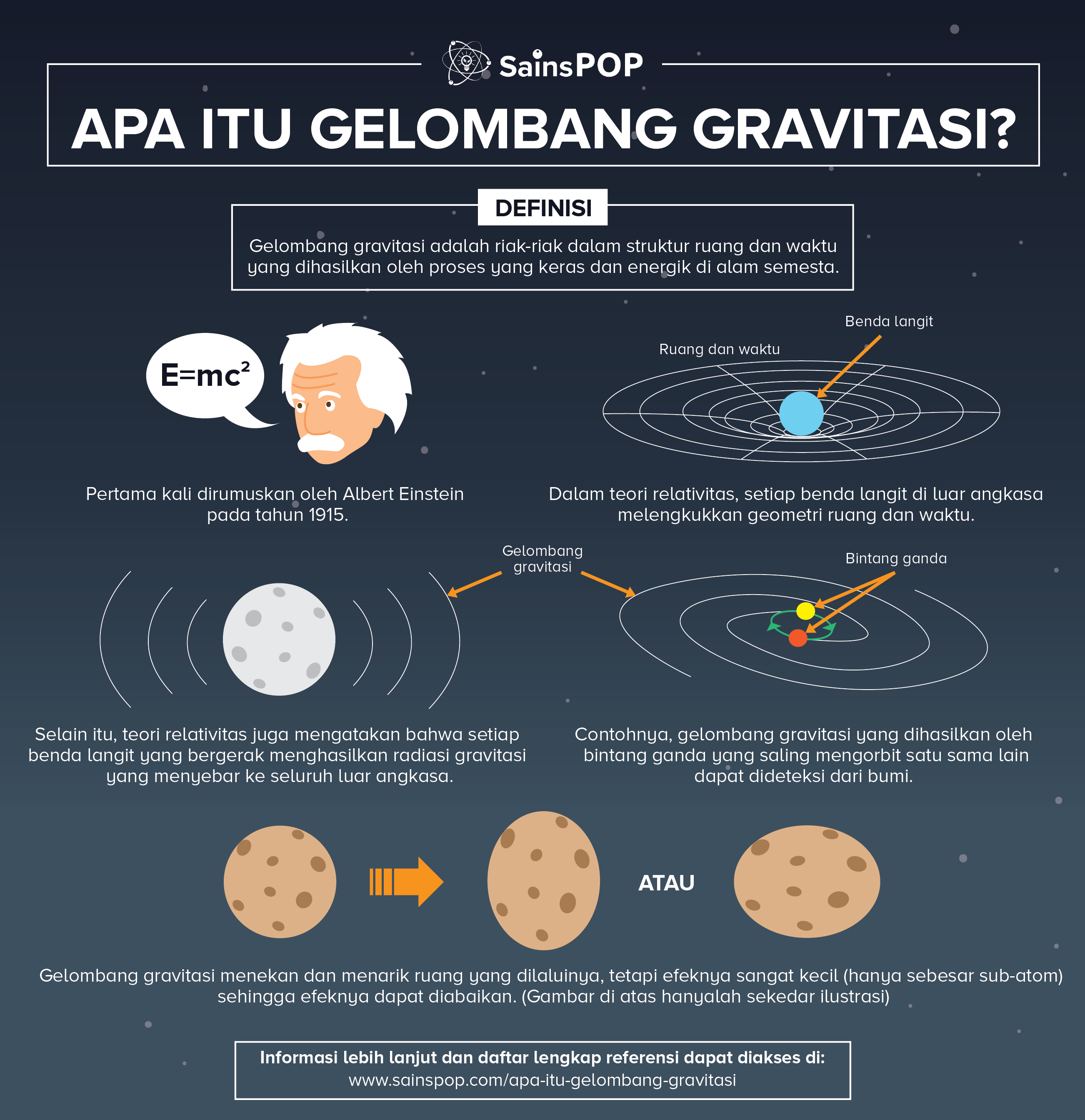 Gelombang Gravitasi: Apa Itu? - SainsPop ⭐⭐⭐⭐⭐⭐