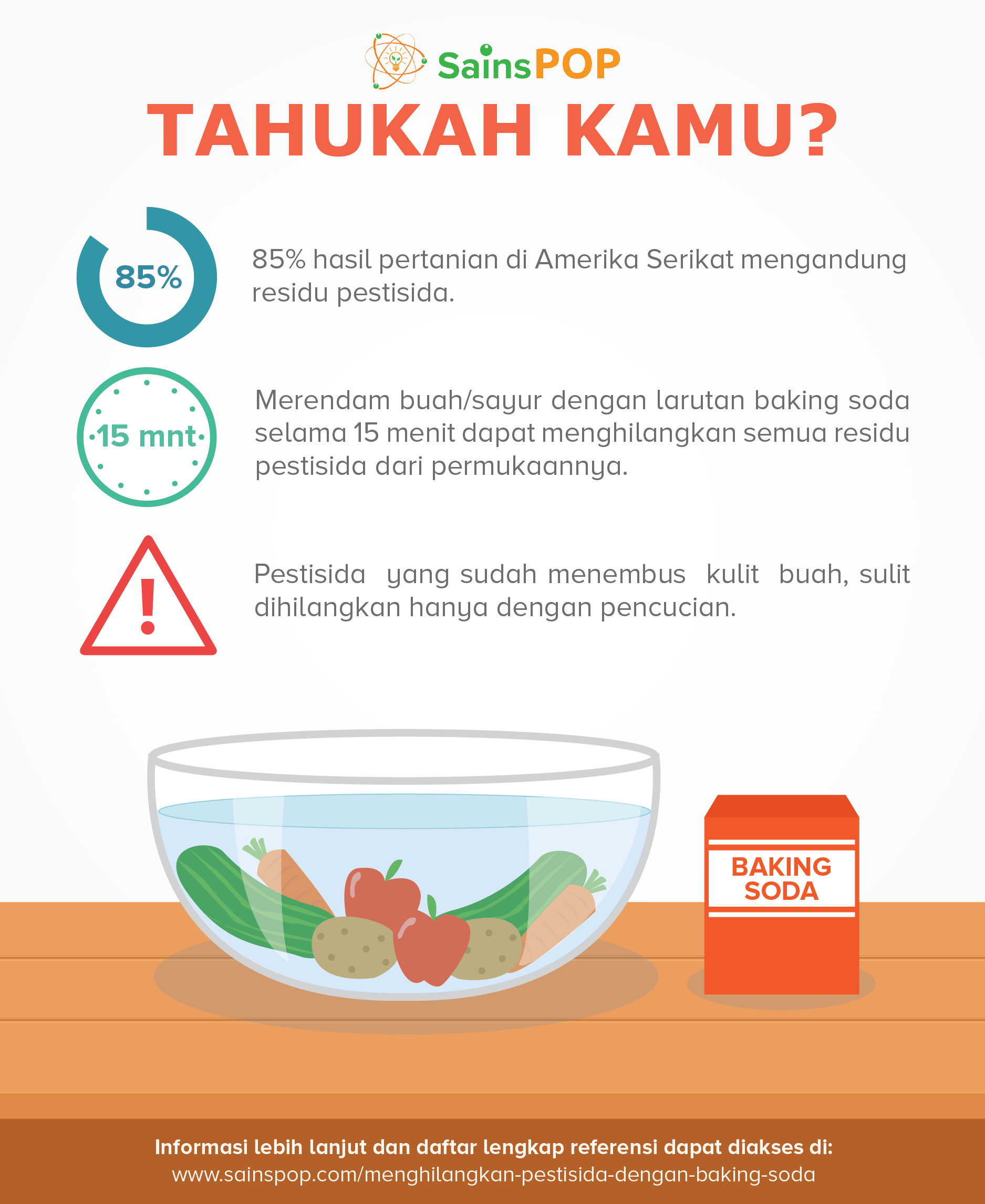 Bagaimana Cara Efektif Mencuci Buah Dan Sayuran SainsPop