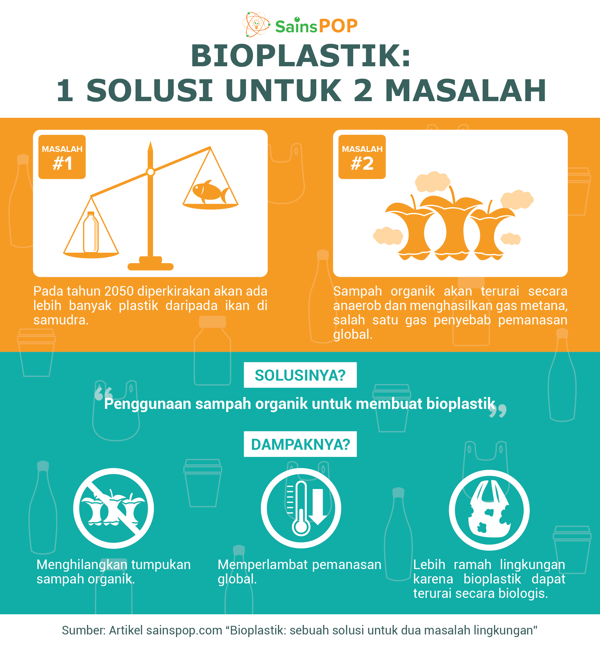 Bioplastik, Sebuah Solusi Untuk Dua Masalah Lingkungan - SainsPop ⭐