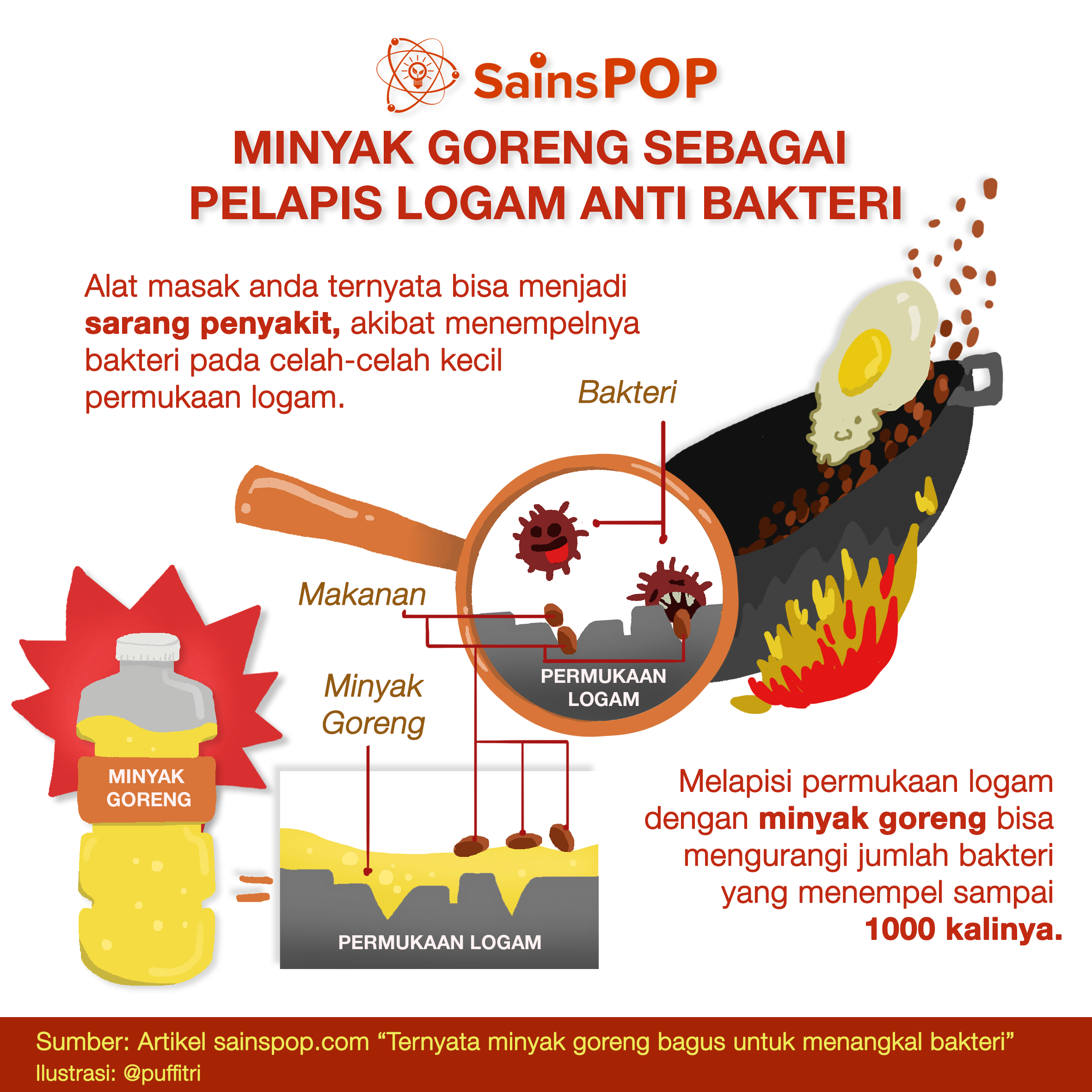 Ternyata Minyak Goreng Bagus Untuk Menangkal Bakteri - SainsPop