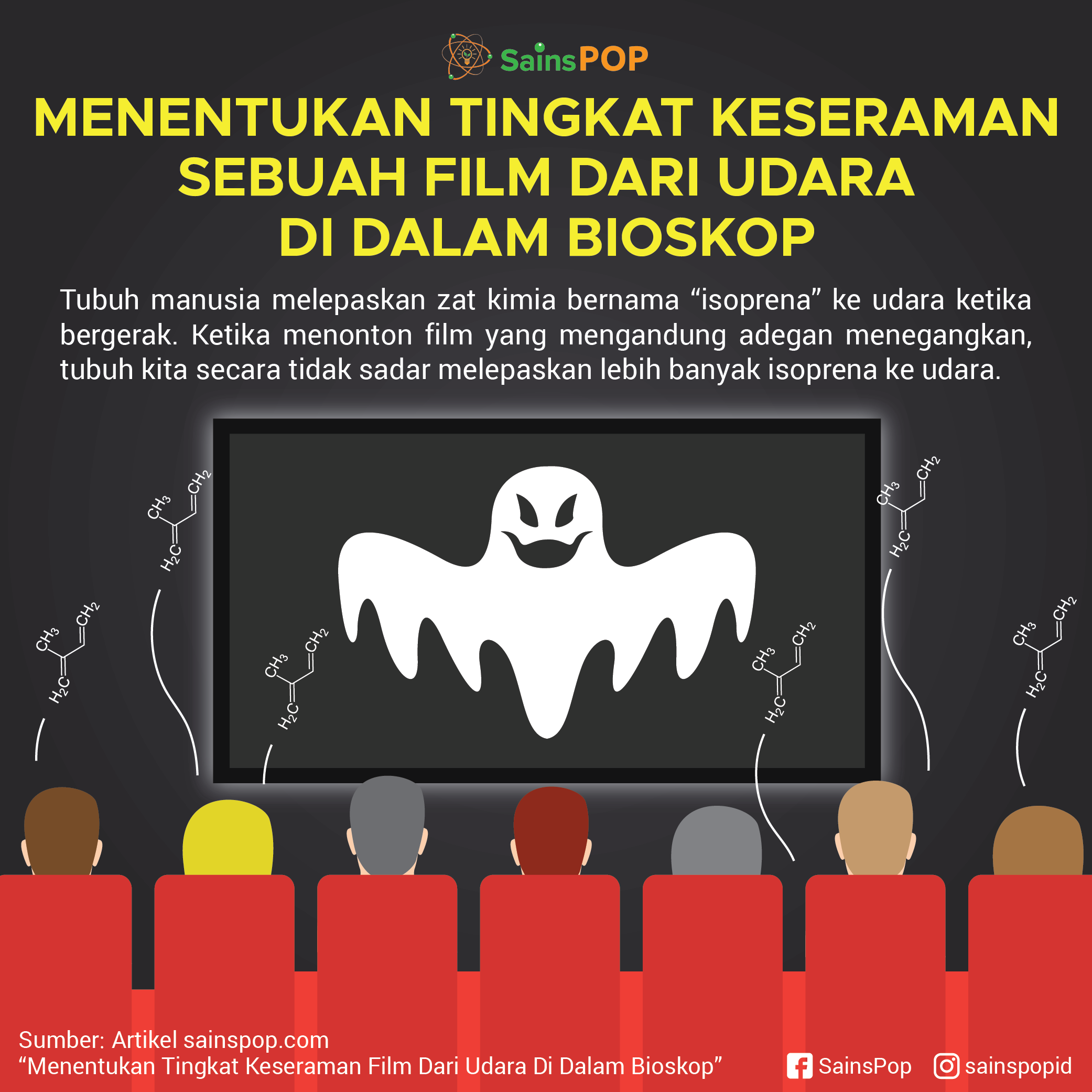 Menentukan tingkat keseraman film dari udara di dalam bioskop